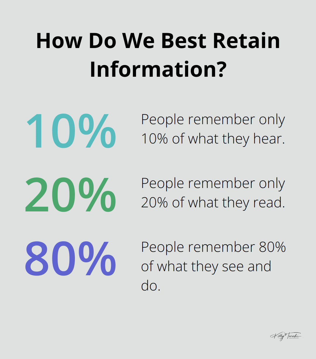 Infographic: How Do We Best Retain Information?