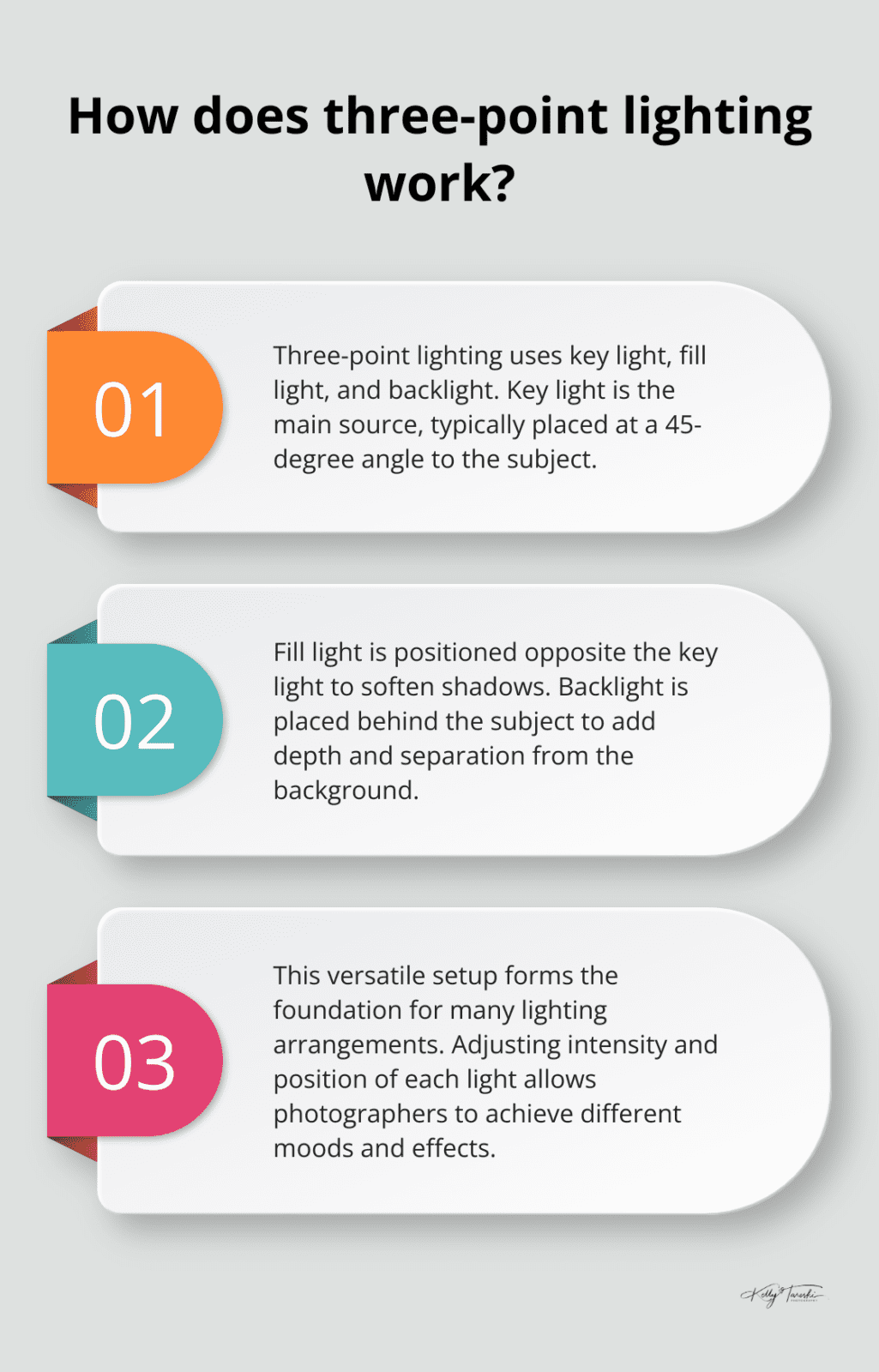 Infographic: How does three-point lighting work? - Photography Lighting