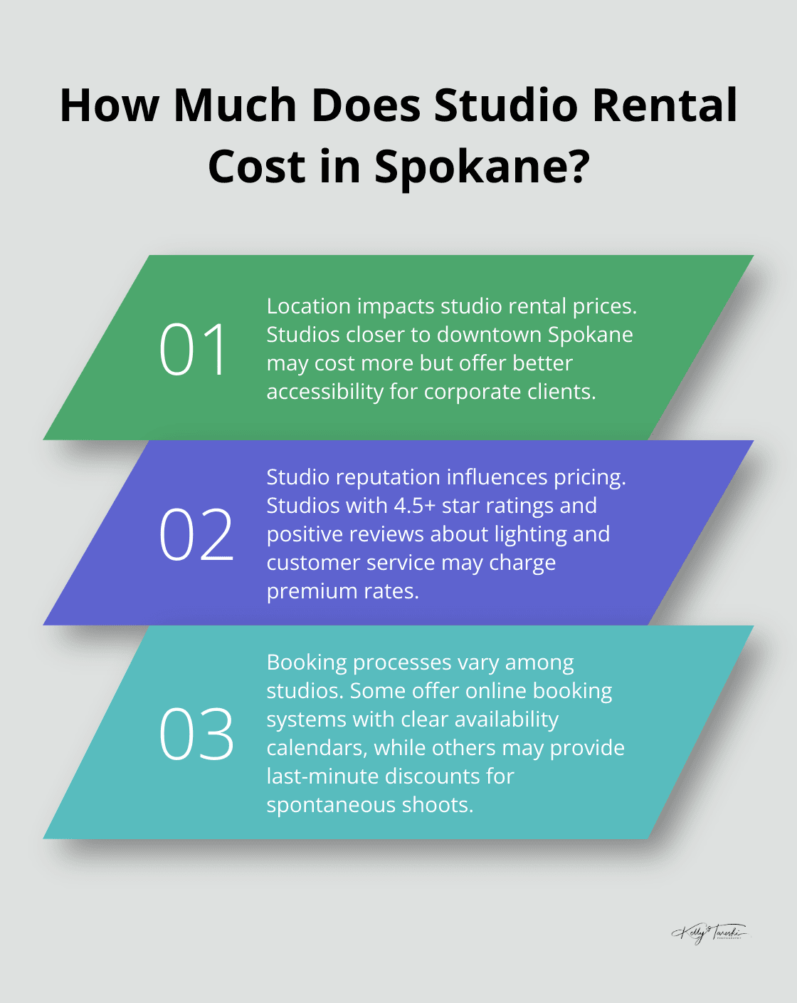 Infographic: How Much Does Studio Rental Cost in Spokane? - Spokane Photography Studio Rental