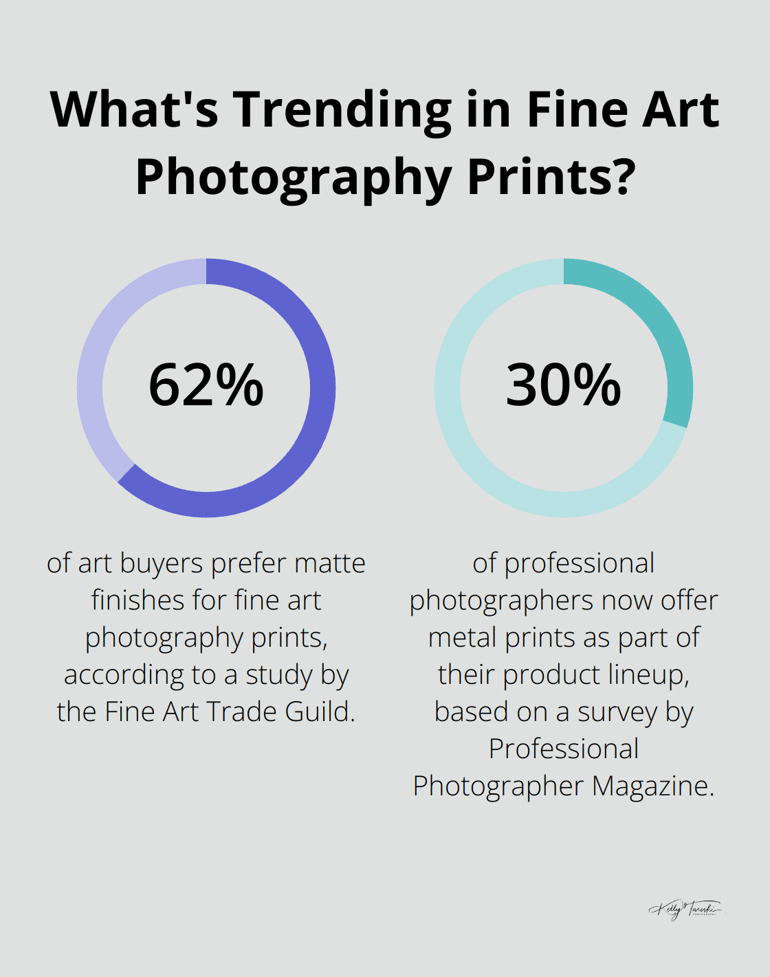 Infographic: What's Trending in Fine Art Photography Prints? - art photography printing services