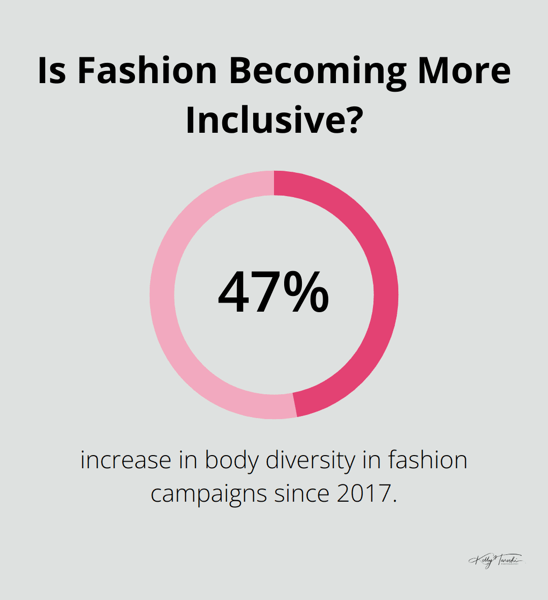 Infographic: Is Fashion Becoming More Inclusive?