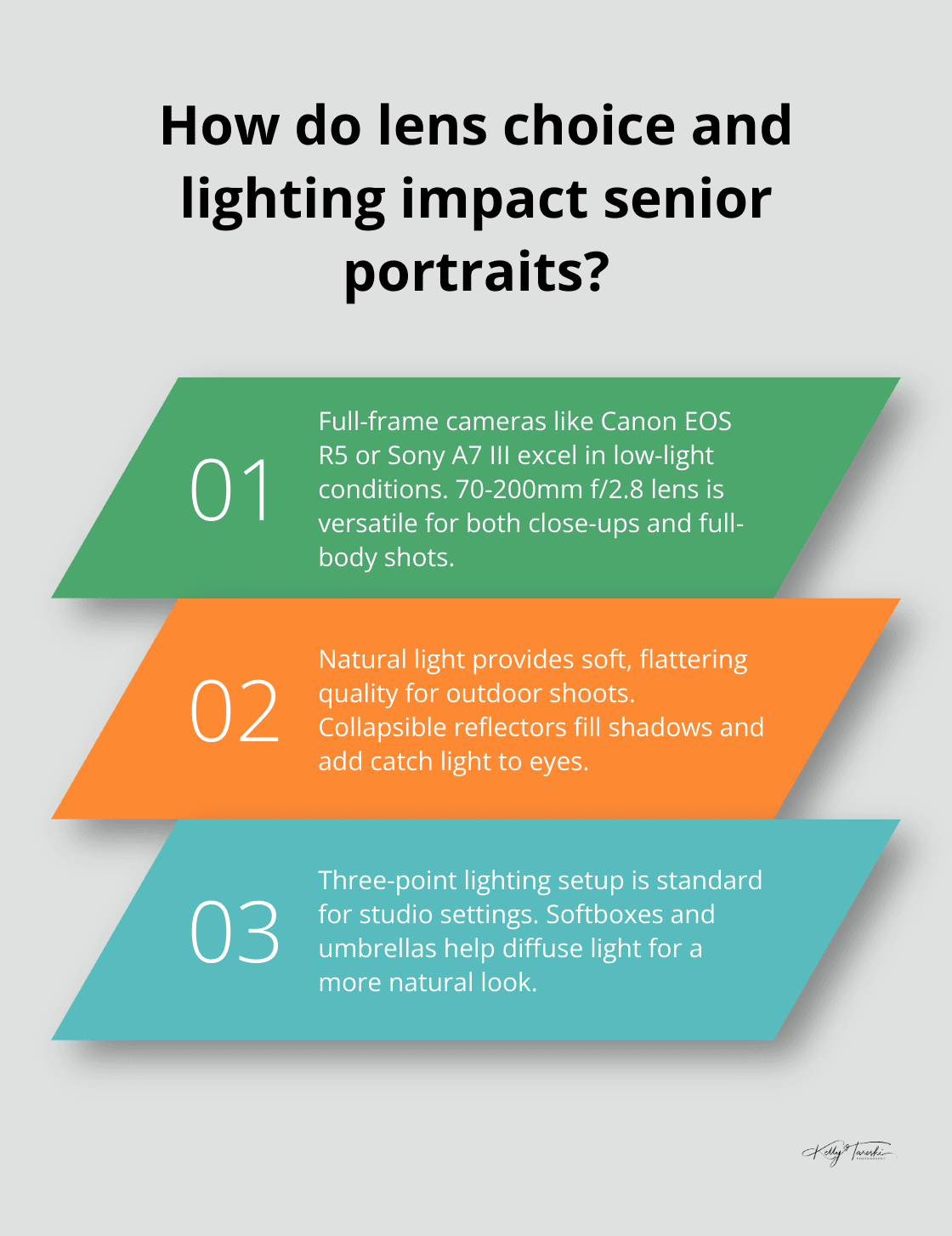 Infographic: How do lens choice and lighting impact senior portraits?