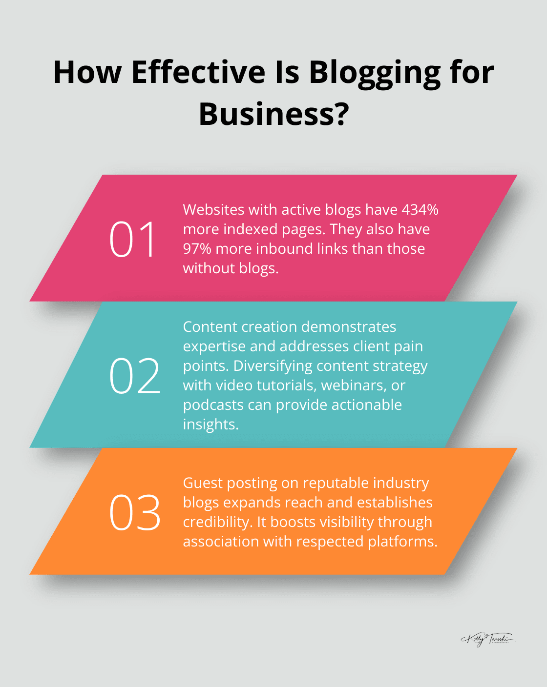 Infographic: How Effective Is Blogging for Business?