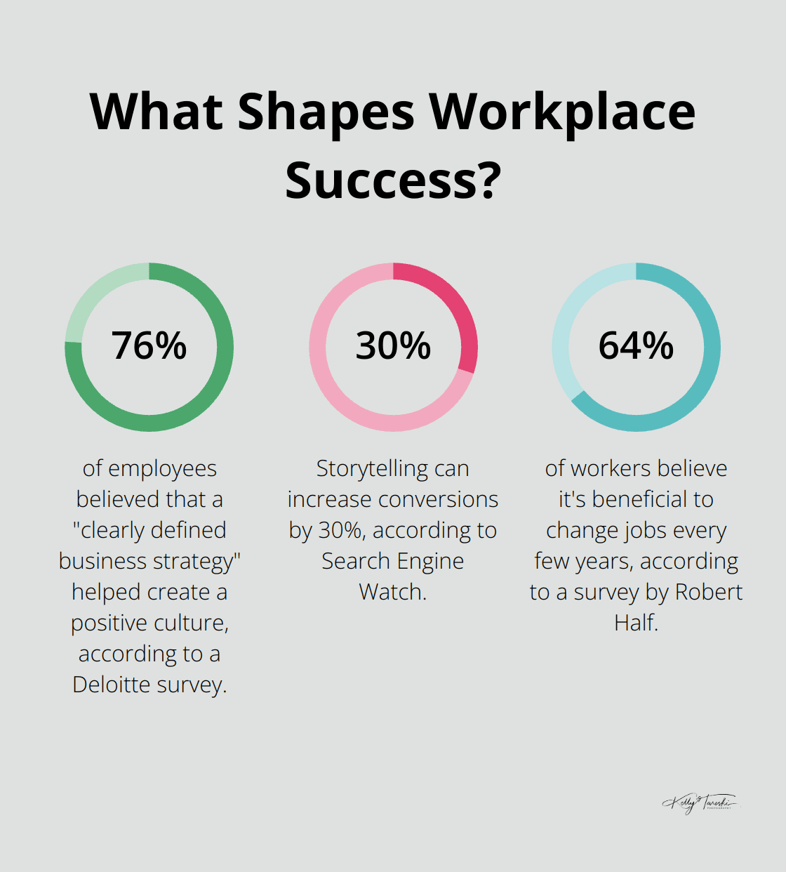 Infographic: What Shapes Workplace Success?