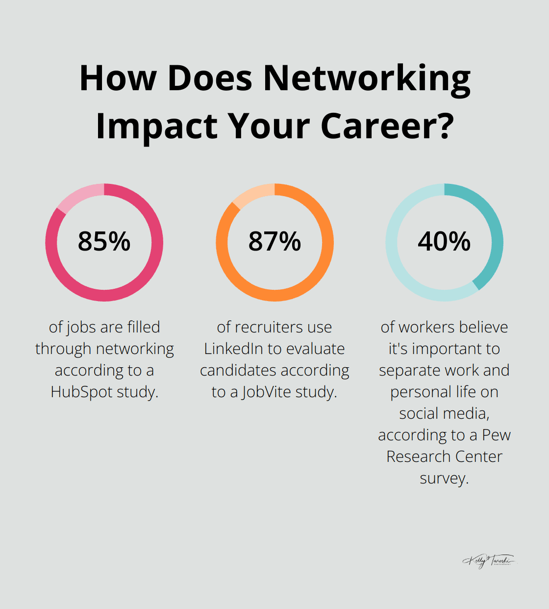 Infographic: How Does Networking Impact Your Career? - professional human branding