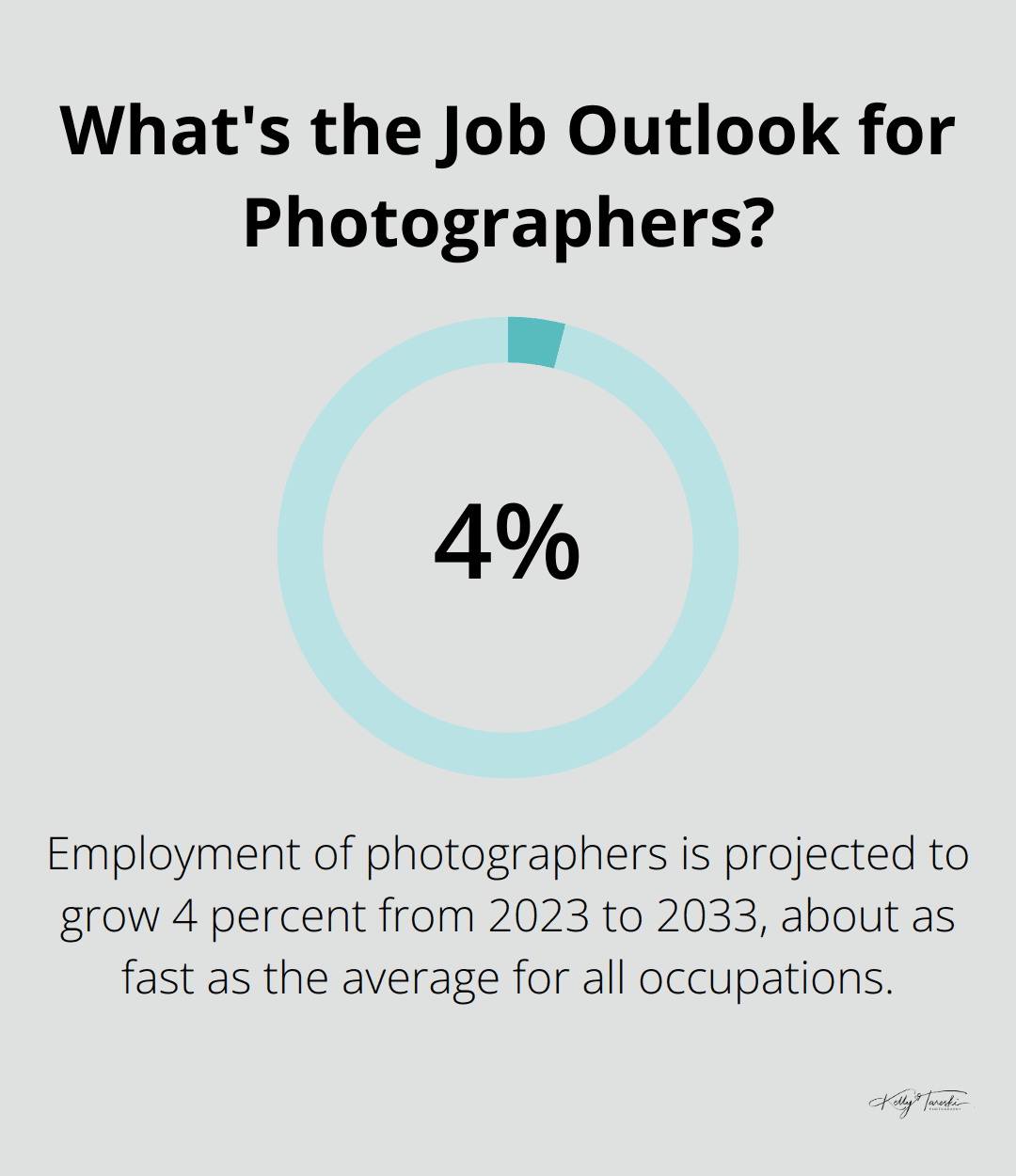 Infographic: What's the Job Outlook for Photographers? - professional photography education