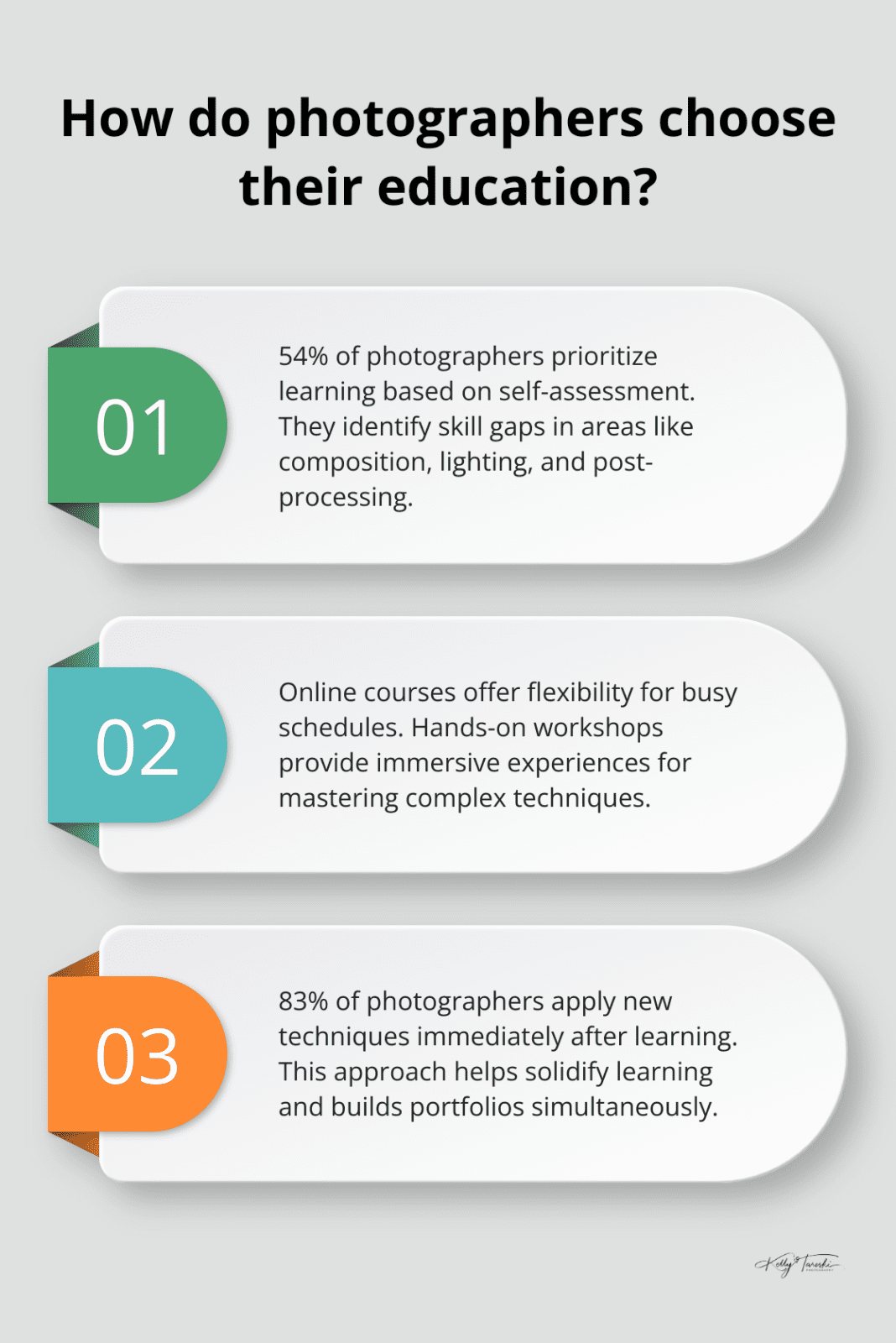Infographic: How do photographers choose their education?