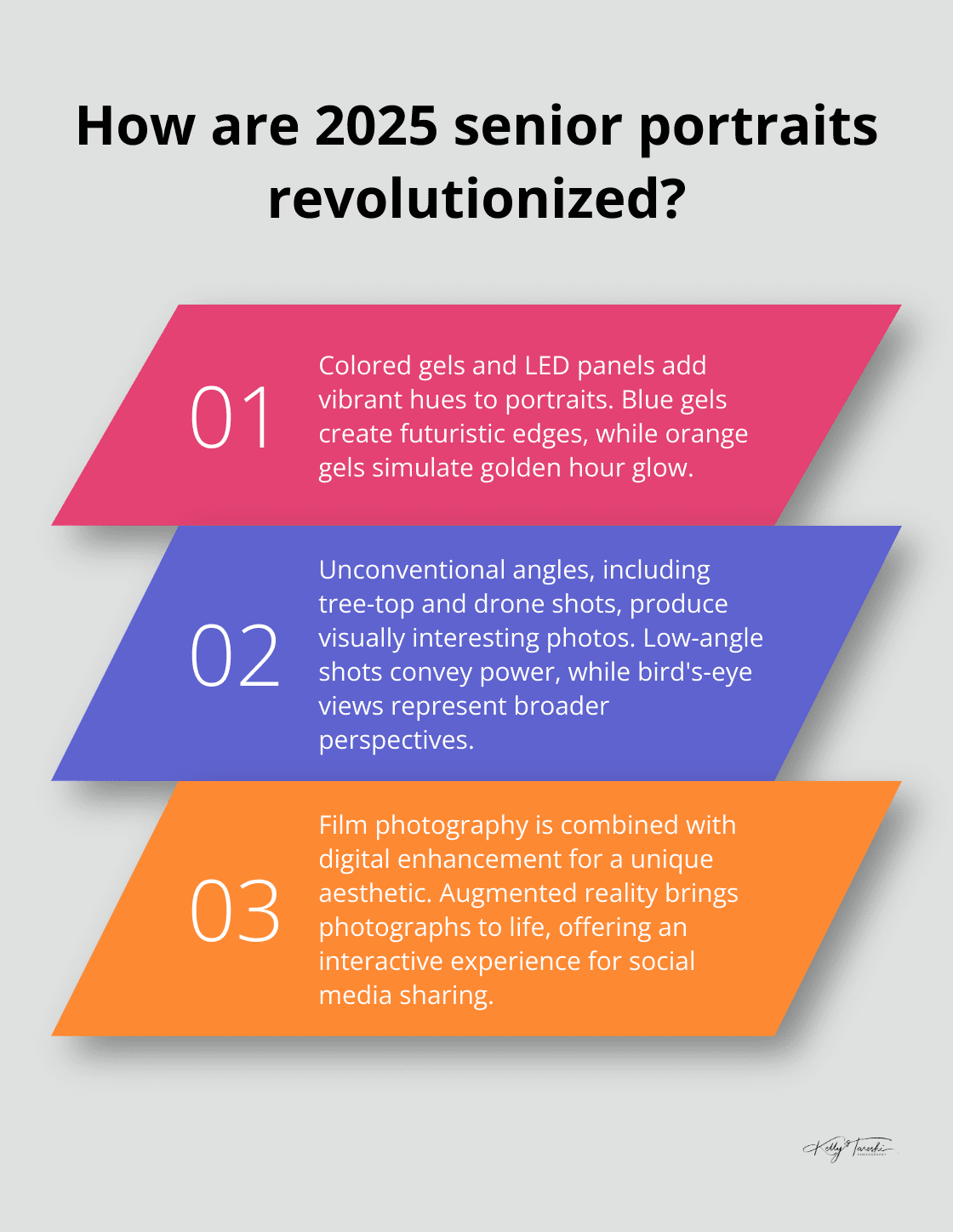 Infographic: How are 2025 senior portraits revolutionized? - senior portraits 2025