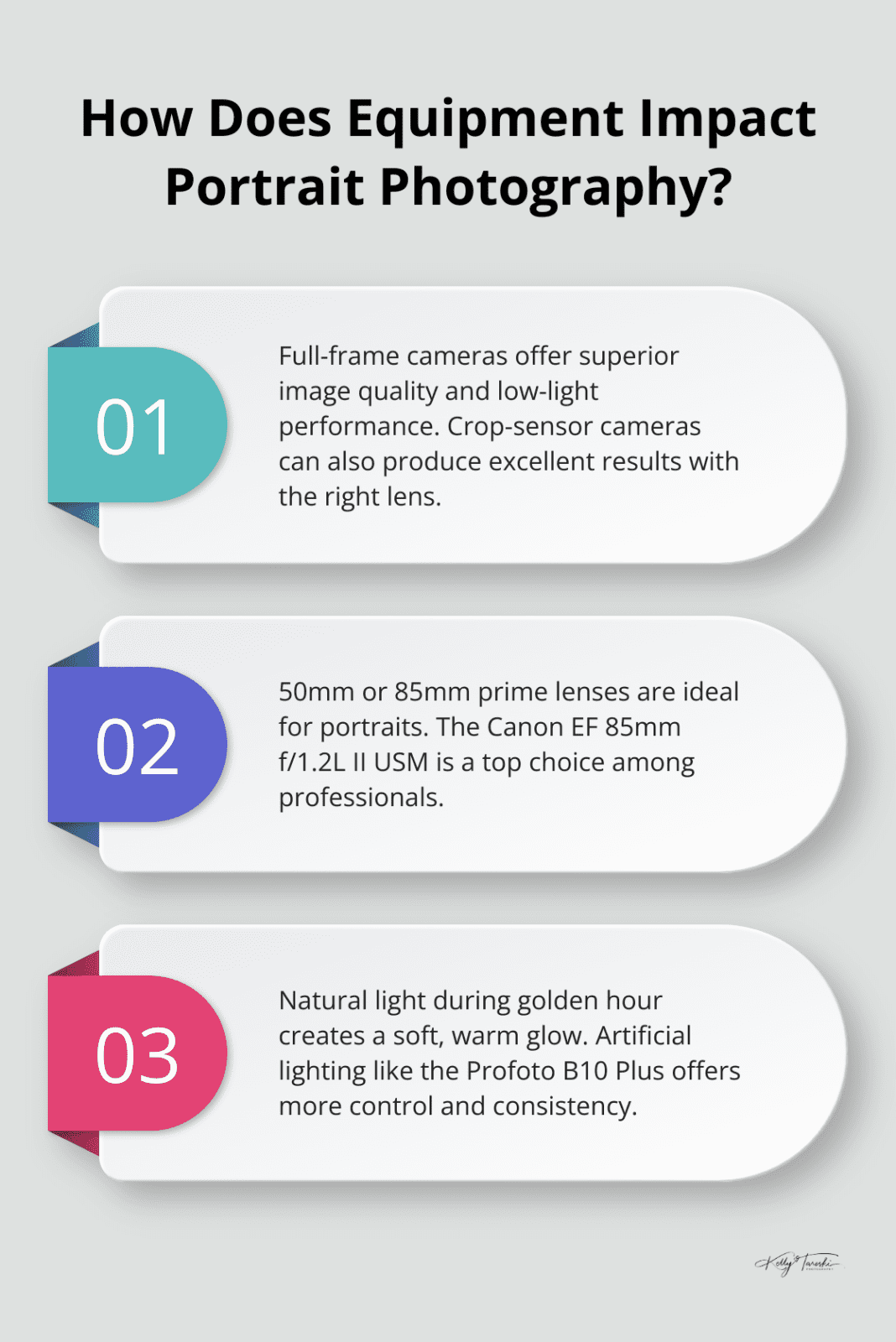 Infographic: How Does Equipment Impact Portrait Photography?