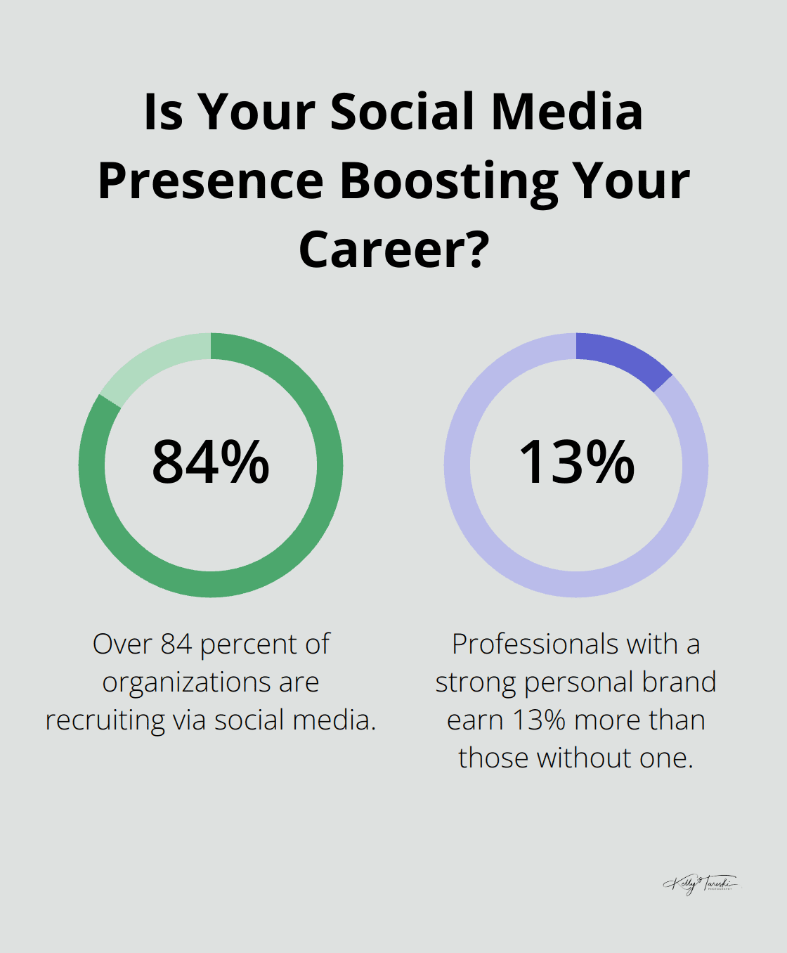 Infographic: Is Your Social Media Presence Boosting Your Career? - what is professional branding