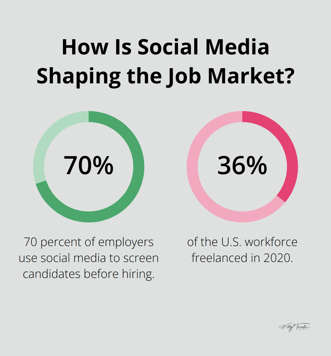 Infographic: How Is Social Media Shaping the Job Market? - what is professional branding