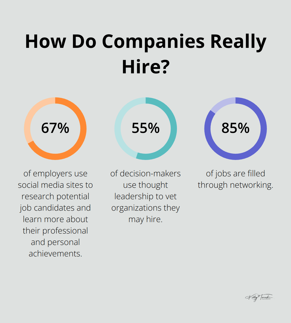 Infographic: How Do Companies Really Hire?