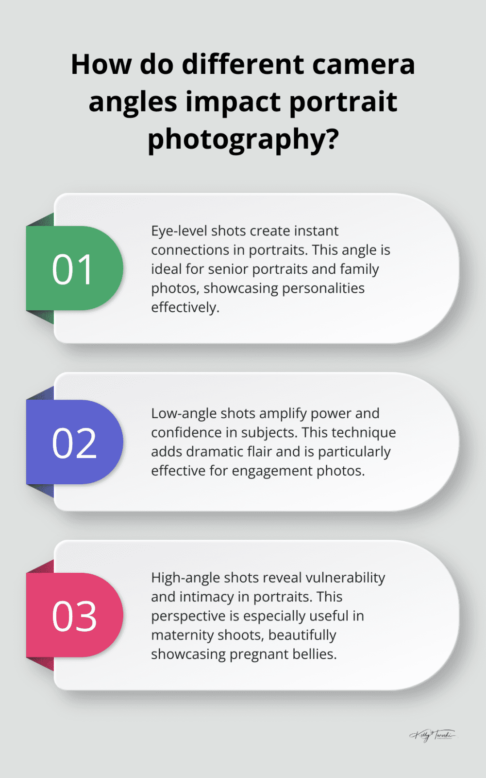 Infographic: How do different camera angles impact portrait photography?