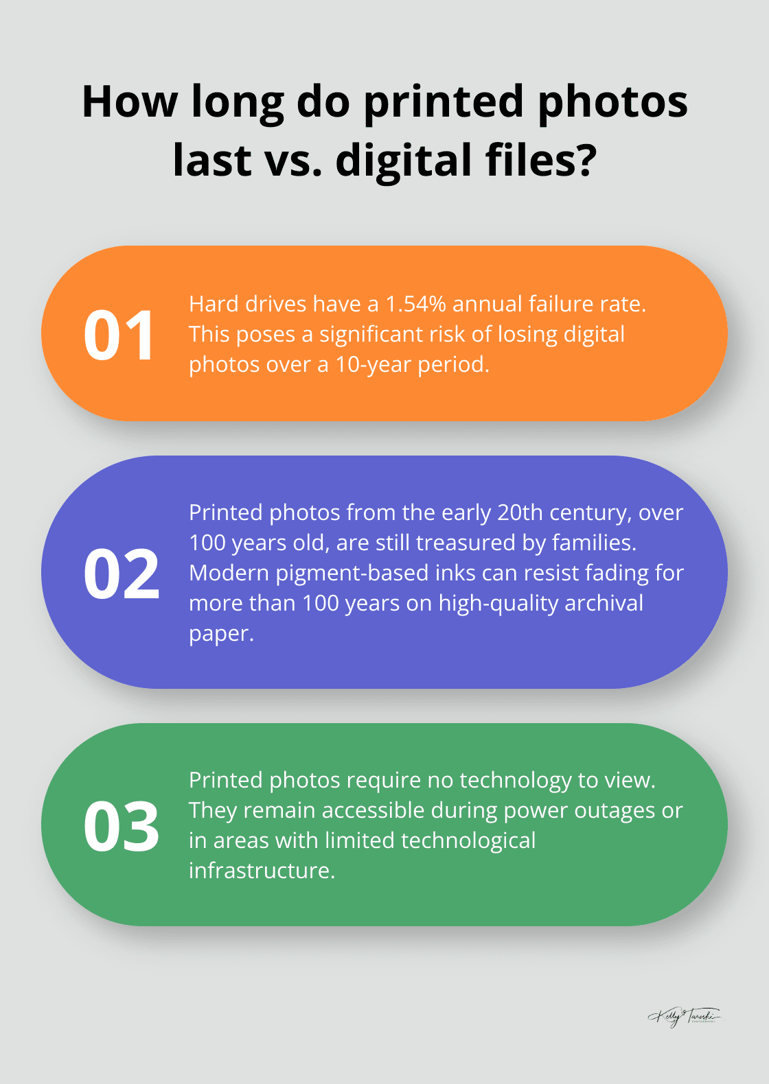 Infographic: How long do printed photos last vs. digital files?