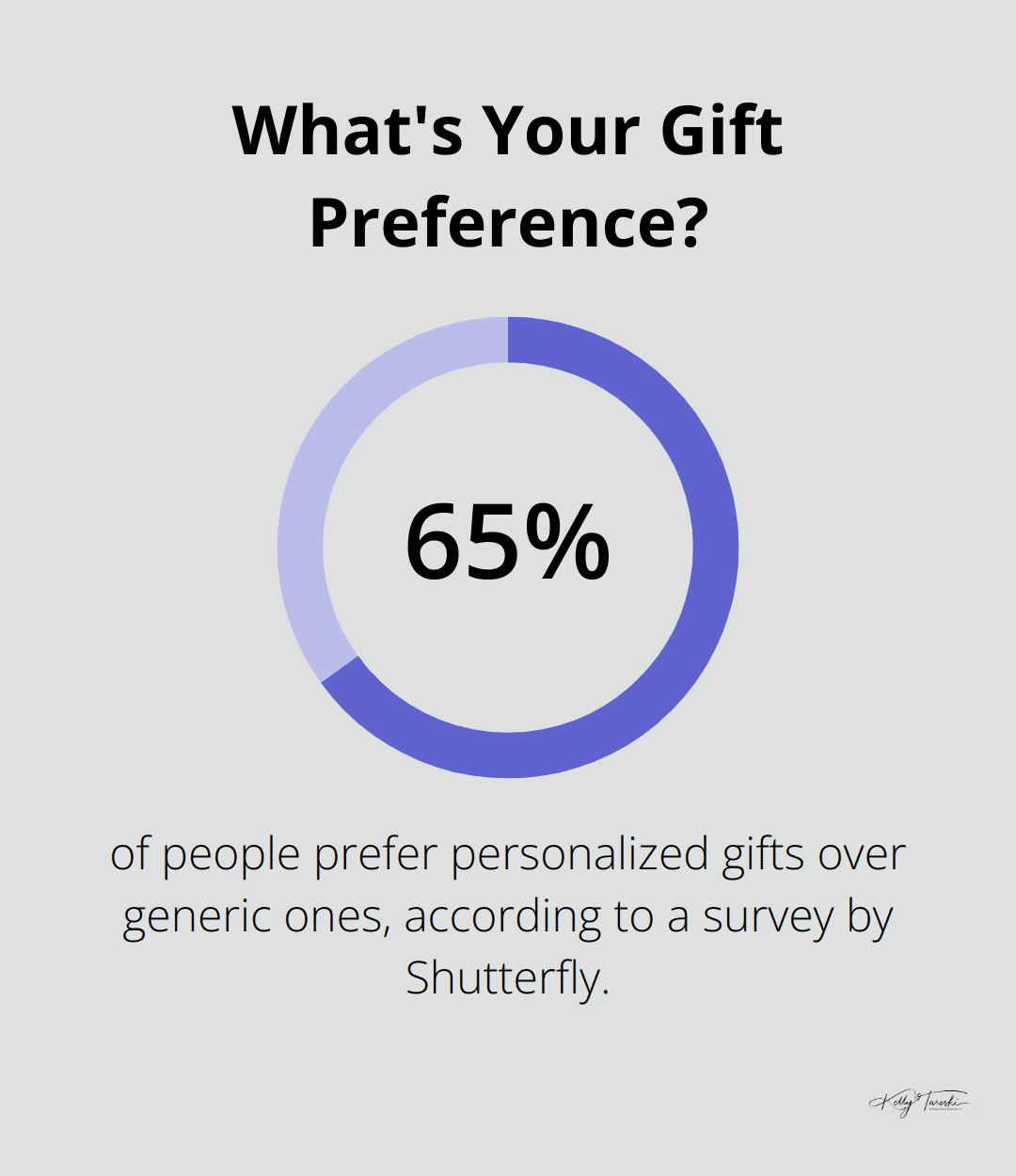 Infographic: What's Your Gift Preference?