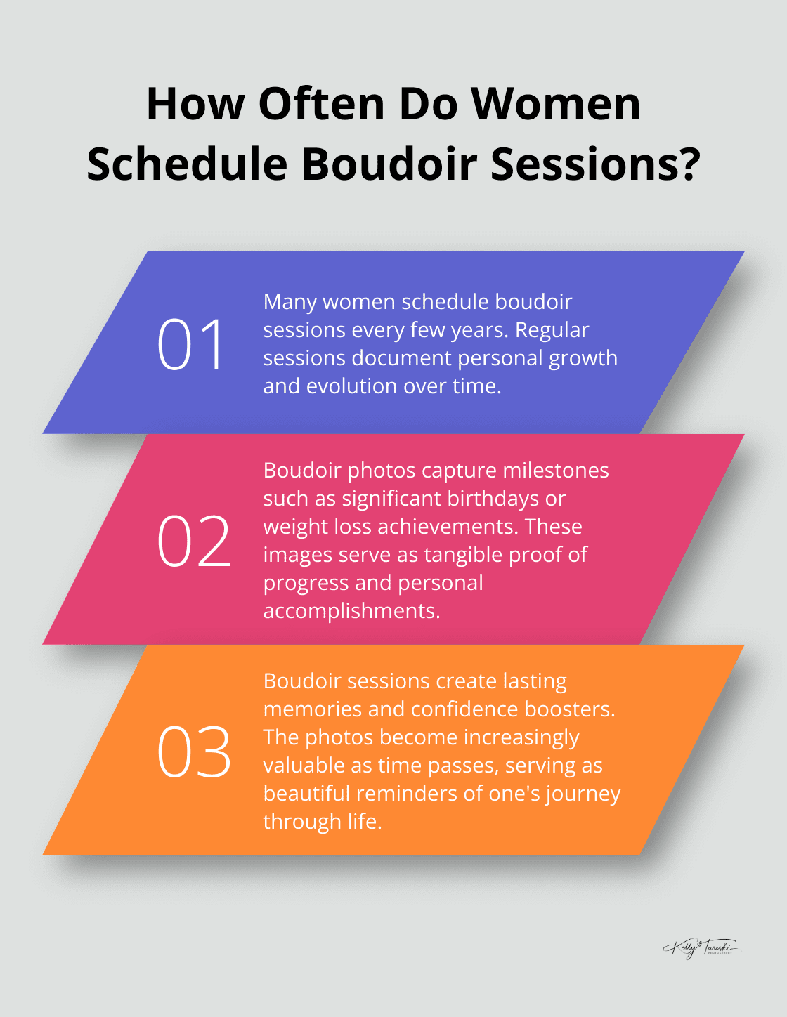 Infographic: How Often Do Women Schedule Boudoir Sessions? - Spokane Boudoir Photography