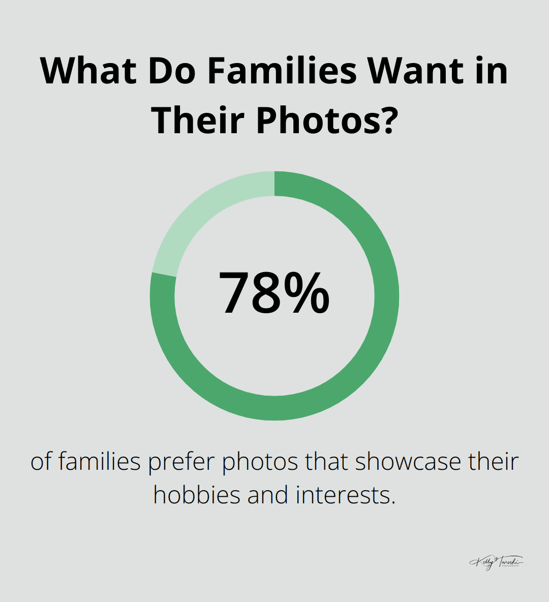 Infographic: What Do Families Want in Their Photos?