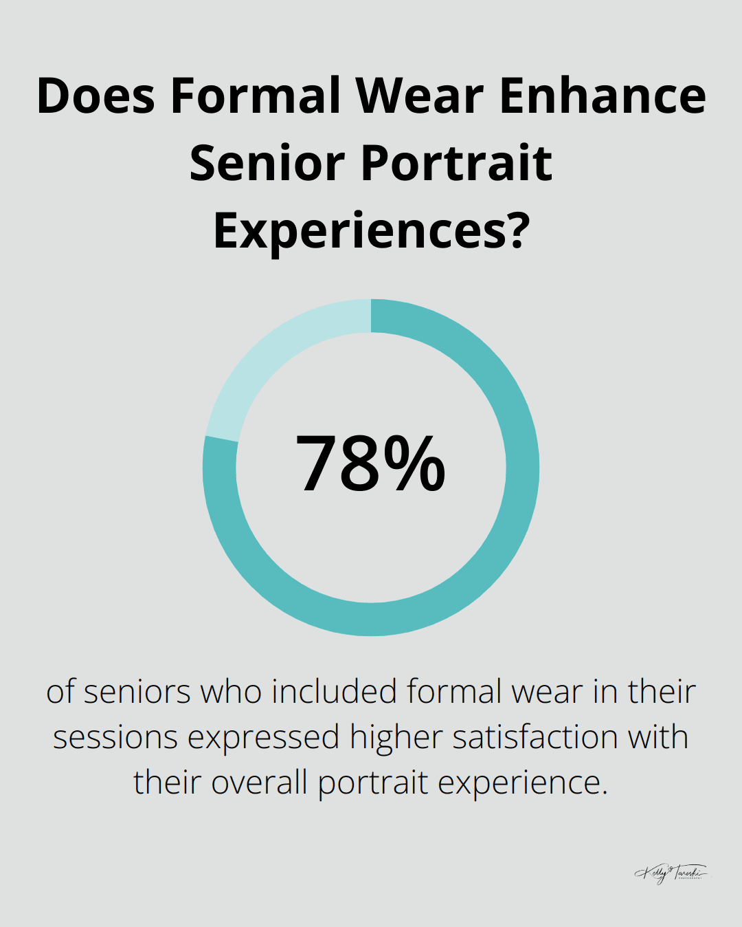 Infographic: Does Formal Wear Enhance Senior Portrait Experiences? - male senior portraits ideas