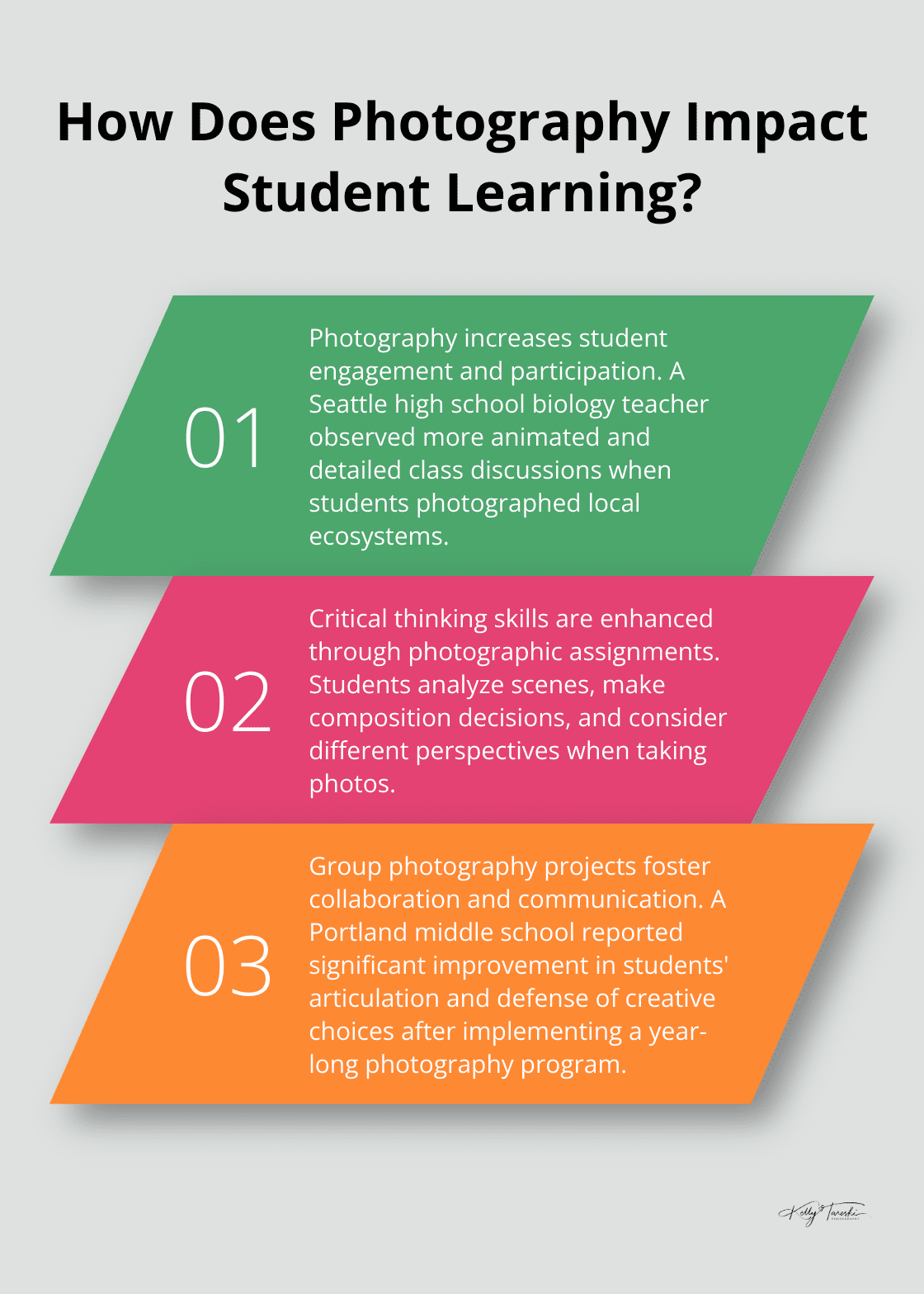 Infographic: How Does Photography Impact Student Learning?