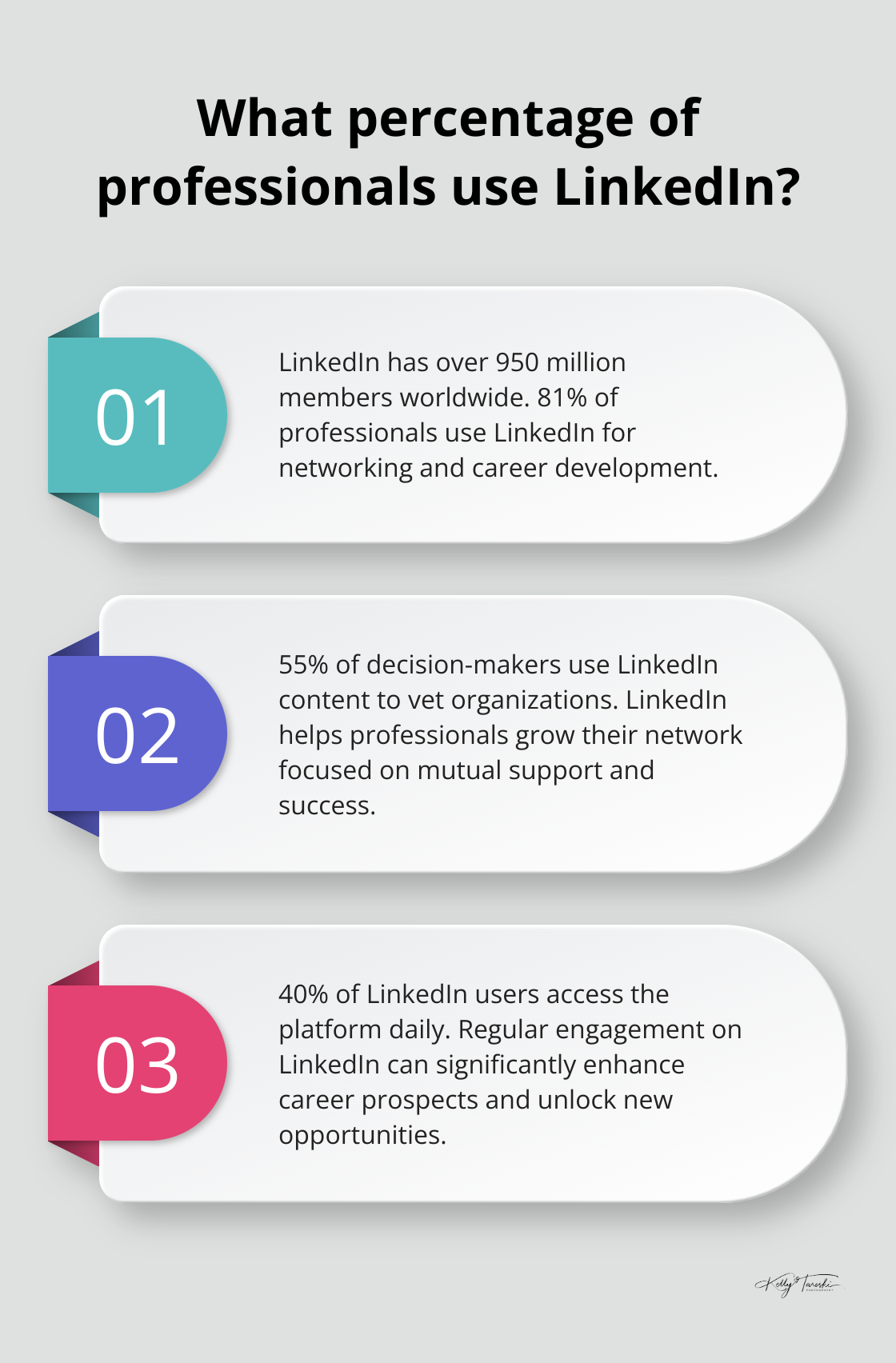 Infographic: What percentage of professionals use LinkedIn?