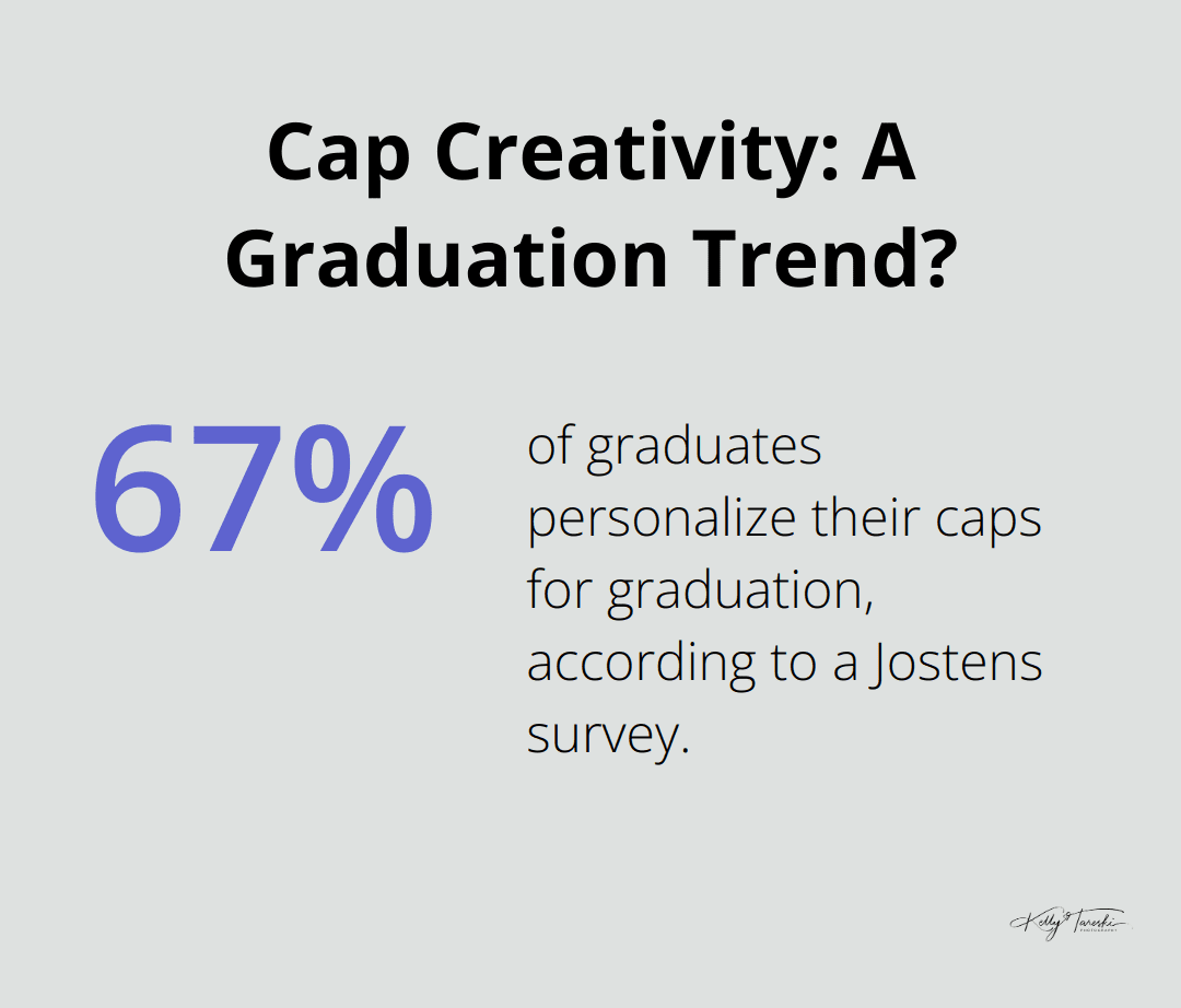 Infographic: Cap Creativity: A Graduation Trend?