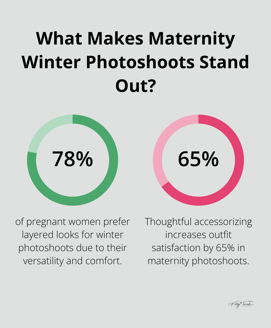Infographic: What Makes Maternity Winter Photoshoots Stand Out? - creative winter maternity photos
