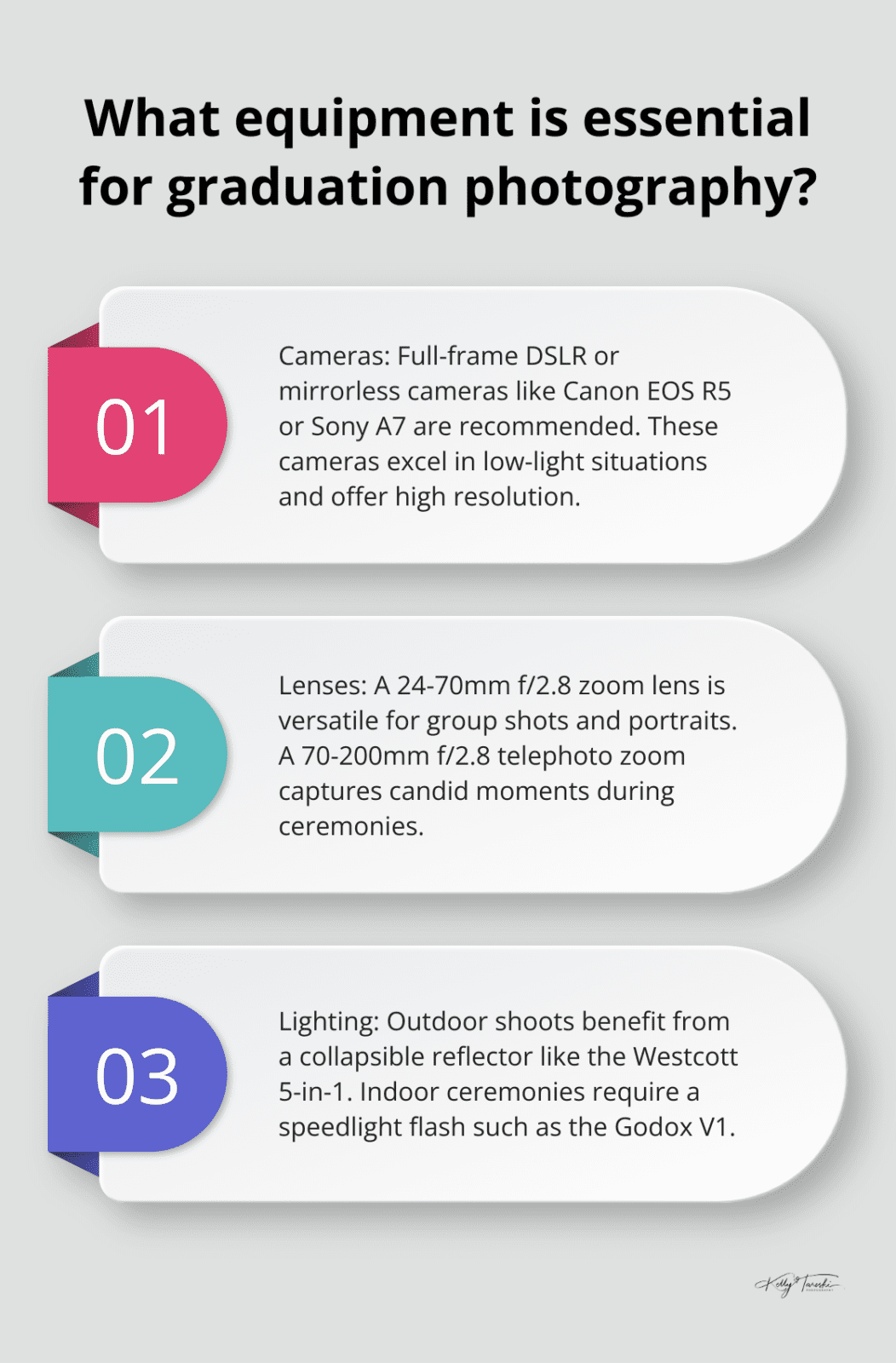 Infographic: What equipment is essential for graduation photography?