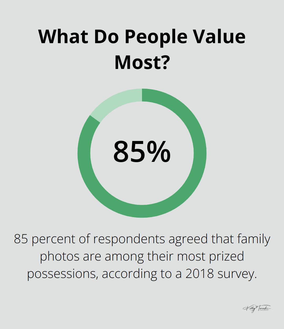 Infographic: What Do People Value Most? - senior graduation photos