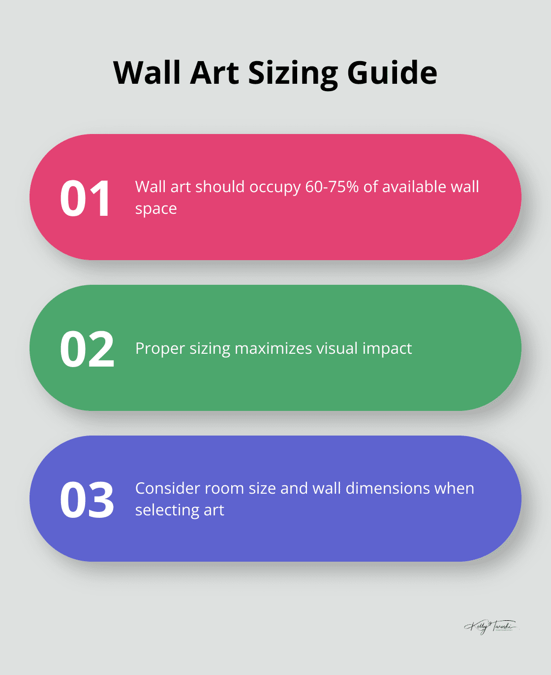 Ordered list chart showing three key points about wall art sizing: ideal coverage, impact, and consideration - Photography Education