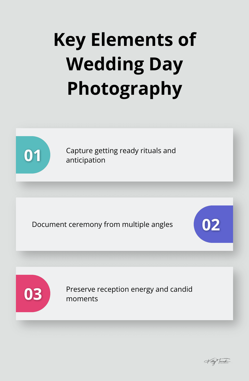 Infographic highlighting three essential aspects of wedding day photography: capturing getting ready rituals, ceremony coverage from multiple angles, and documenting reception moments. - Photography Education