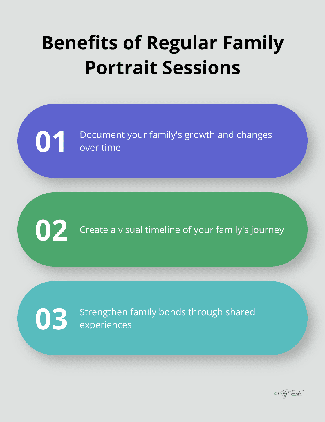 Chart illustrating three key advantages of having annual family portrait sessions