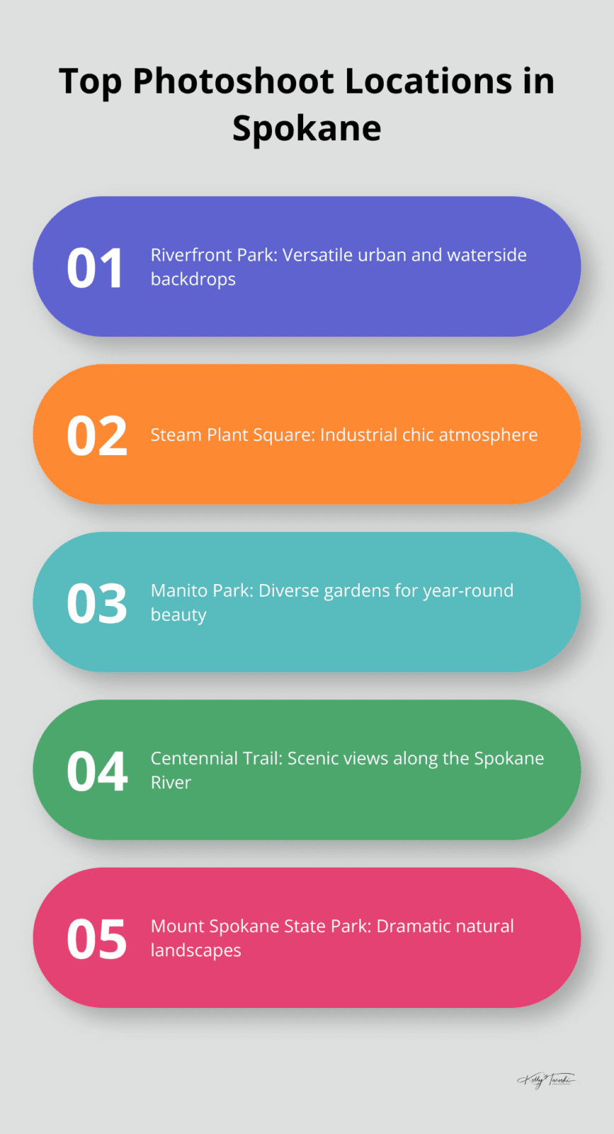 Infographic highlighting 5 popular photoshoot locations in Spokane: Riverfront Park, Steam Plant Square, Manito Park, Centennial Trail, and Mount Spokane State Park - Photography Education