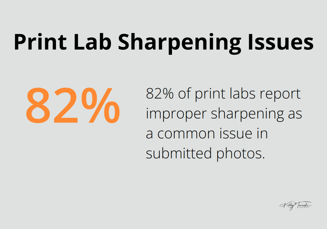 Pie chart showing 82% of print labs cite improper sharpening as a common issue with submitted photos