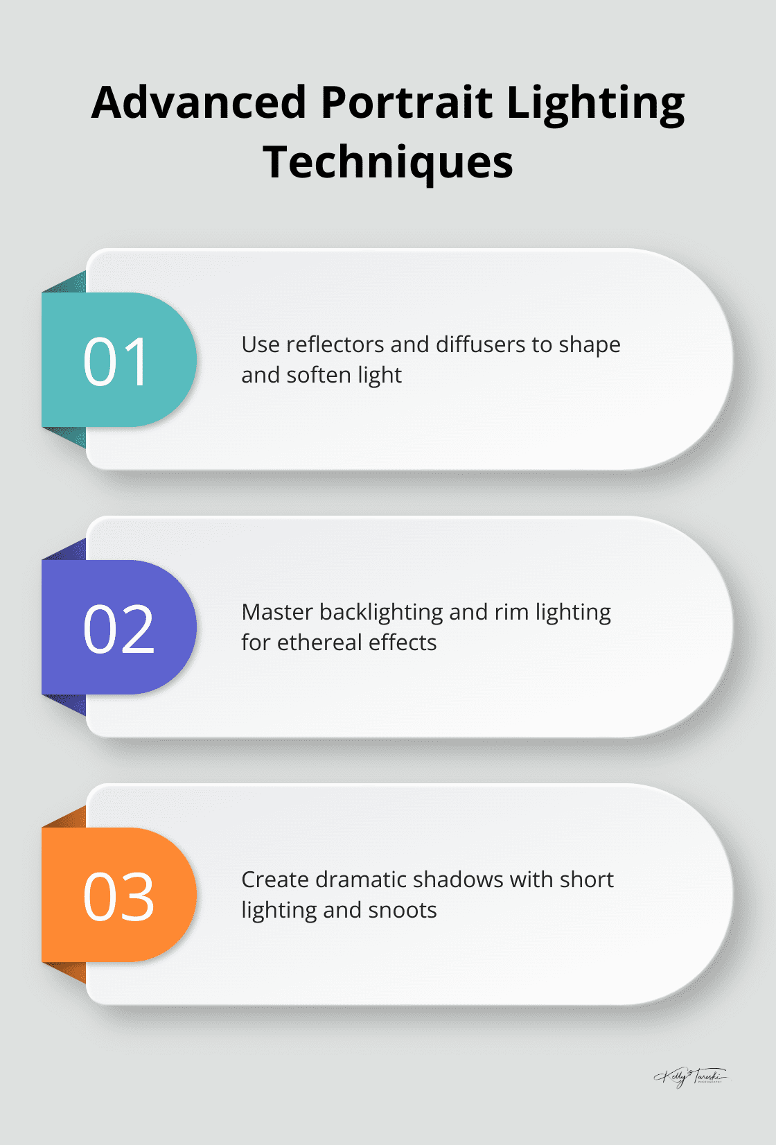 Infographic showcasing three advanced portrait lighting techniques: reflectors and diffusers, backlighting and rim lighting, and dramatic shadows - Photography Education
