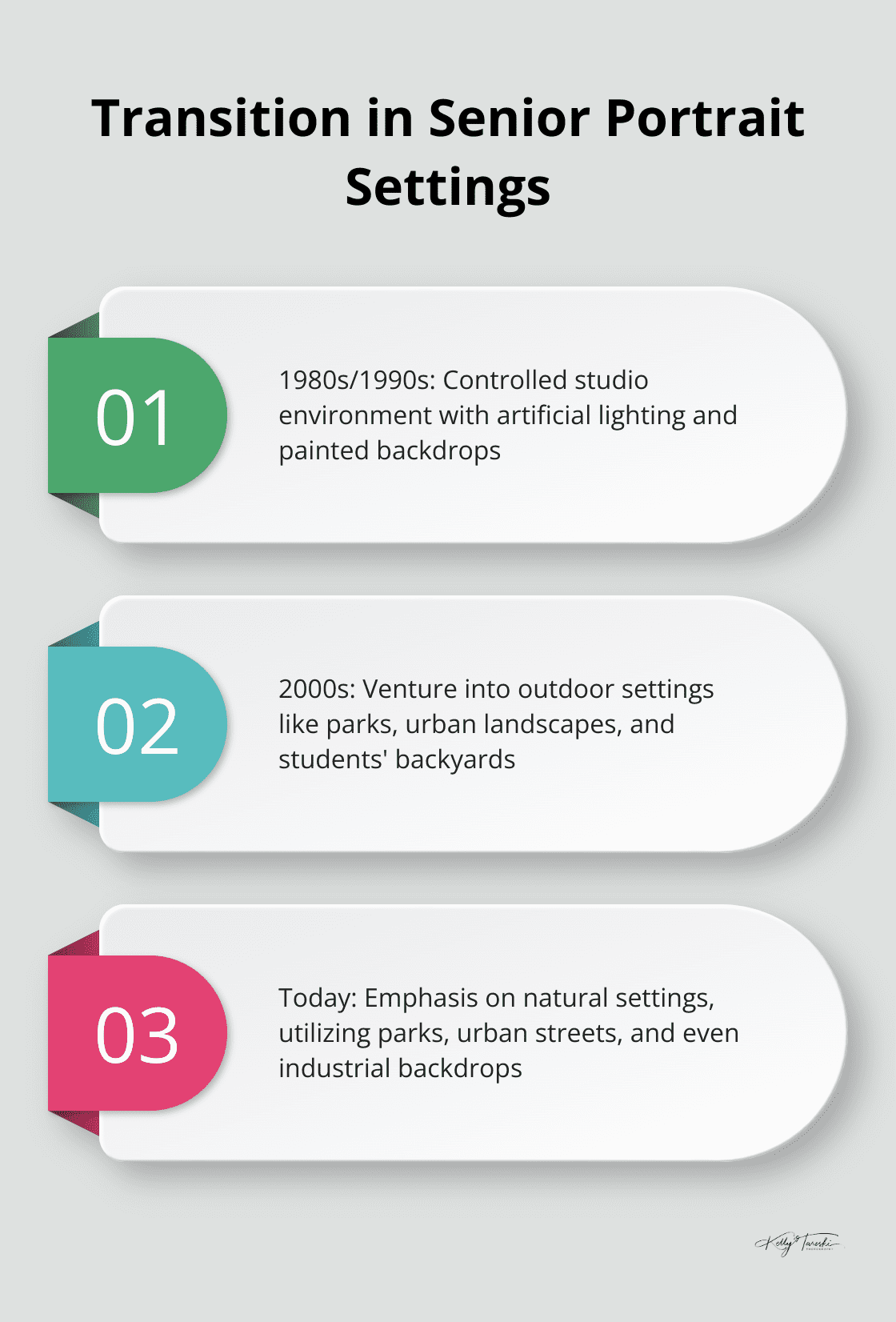 Chart illustrating the evolution of senior portrait settings from studio-based to outdoor and personalized locations - Senior Portraits, History of Photography, Senior Photos